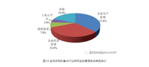 2021年上半年我國(guó)互聯(lián)網(wǎng)網(wǎng)絡(luò)安全監(jiān)測(cè)數(shù)據(jù)分析報(bào)告 互聯(lián)網(wǎng)數(shù)據(jù)服務(wù)面臨的挑戰(zhàn)與應(yīng)對(duì)