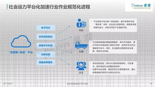 易觀數(shù)據(jù)圖解 38張圖片帶您全景透視2017年中國(guó)互聯(lián)網(wǎng)物流市場(chǎng)