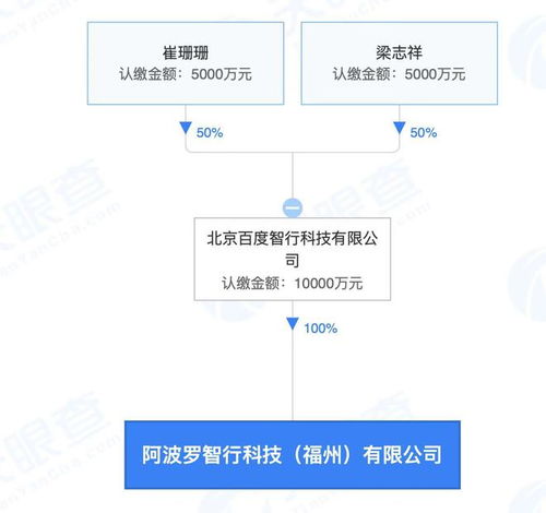 福州阿波羅智行公司成立 注冊資本1億，聚焦工業互聯網數據服務